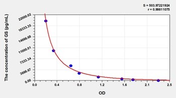 Other GS ELISA Kit Catalog Number: orb782071