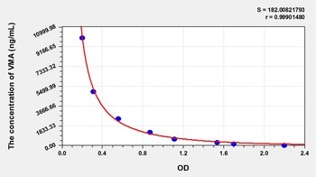 Other VMA ELISA Kit Catalog Number: orb782068