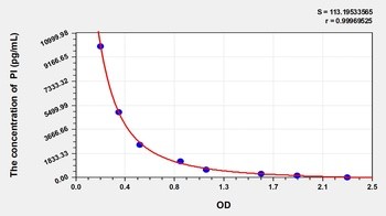 Other PI ELISA Kit Catalog Number: orb782066