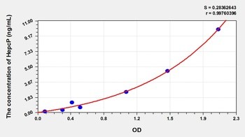 Rat Hepc ELISA Kit Catalog Number: orb782038