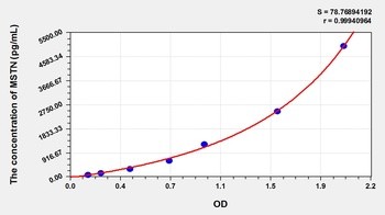 Mouse SST ELISA Kit Catalog Number: orb782035