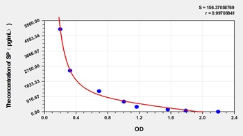 SP(Substance P) ELISA Kit Catalog Number: orb1146755