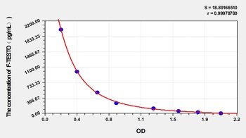 F-Testo(Free Testosterone) ELISA Kit Catalog Number: orb1146748