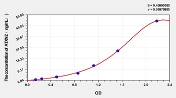 Human ATXN2(Ataxin 2) ELISA Kit Catalog Number: orb1146747