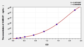 Human N-MID-OT(N-MIDOsteocalcin) ELISA Kit Catalog Number: orb1146745