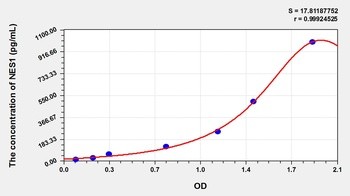 Human NES1 ELISA Kit Catalog Number: orb782026