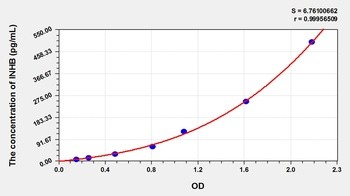 Human INHB ELISA Kit Catalog Number: orb782023