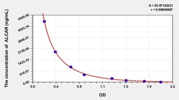 Other ALCAR ELISA Kit Catalog Number: orb782020