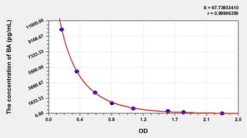 Other BA ELISA Kit Catalog Number: orb782010