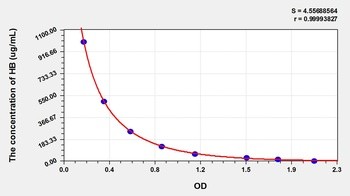 Animal HB ELISA Kit Catalog Number: orb782001