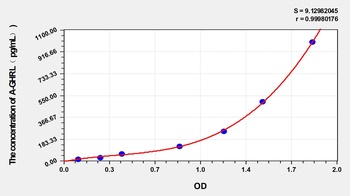 Human A-GHRL(AcylatedGhrelin) ELISA Kit Catalog Number: orb1146738