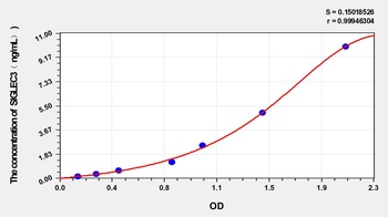 Human SIGLEC3(SialicAcid Binding Ig Like Lectin 3) ELISA Kit Catalog Number: orb1146737