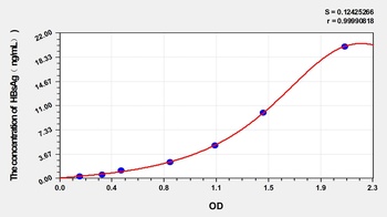 Human HBsAg(HepatitisB surface antigen) ELISA Kit Catalog Number: orb1146731