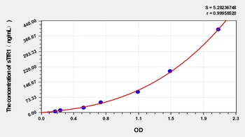 Human sTfR1(SolubleTransferrin Receptor 1) ELISA Kit Catalog Number: orb1146730