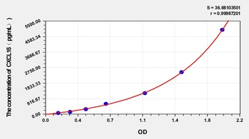 Mouse CXCL15(Chemokine C-X-C-Motif Ligand 15) ELISA Kit Catalog Number: orb1146727