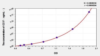 Mouse CC17(Clara Cell Protein) ELISA Kit Catalog Number: orb1146726