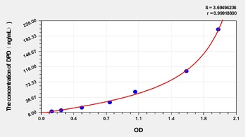 Mouse DPD(Deoxypyridinoline) ELISA Kit Catalog Number: orb1146725