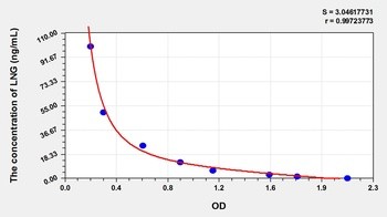 Other LNG ELISA Kit Catalog Number: orb781997