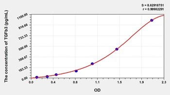 Animal TGFb3 ELISA Kit Catalog Number: orb781995