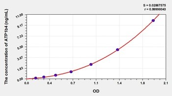 Mouse ATP1b4 ELISA Kit Catalog Number: orb781993