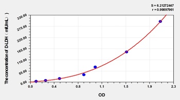 Mouse D-LDH(D-LactateDehydrogenase) ELISA Kit Catalog Number: orb1146723