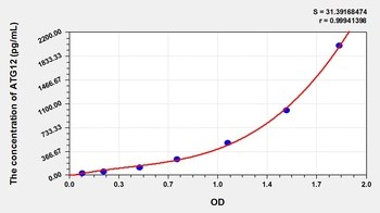 Mouse ATG12 ELISA Kit Catalog Number: orb781978