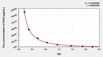 Other DHA ELISA Kit Catalog Number: orb781973