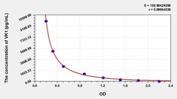 Other VK1 ELISA Kit Catalog Number: orb781971