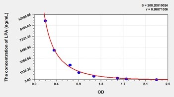 Other LPA ELISA Kit Catalog Number: orb781951