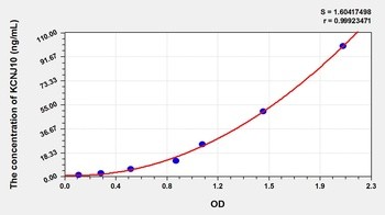 Rat KCNJ10 ELISA Kit Catalog Number: orb781944