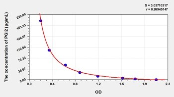 Other PGI2 ELISA Kit Catalog Number: orb781943