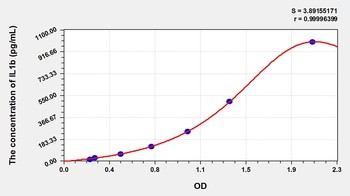 Sheep IL1b ELISA Kit Catalog Number: orb781938