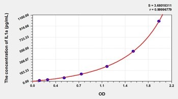 Sheep IL1a ELISA Kit Catalog Number: orb781935