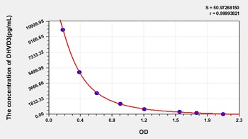 Other DHVD3 ELISA Kit Catalog Number: orb781928