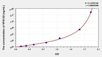 Mouse VPS13D ELISA Kit Catalog Number: orb781925