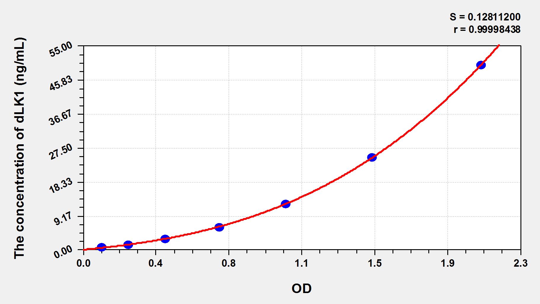 Rat dLK1 ELISA Kit Catalog Number: orb781918