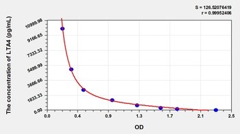 Other LTA4 ELISA Kit Catalog Number: orb781911