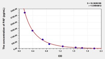 Other PAF ELISA Kit Catalog Number: orb781909