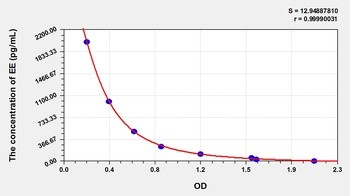 Other EE ELISA Kit Catalog Number: orb781892