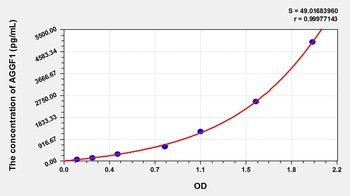 Mouse AGGF1 ELISA Kit Catalog Number: orb781890